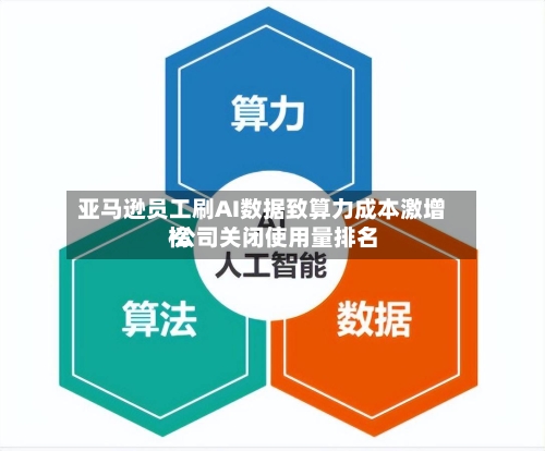 亚马逊员工刷AI数据致算力成本激增 公司关闭使用量排名
榜-第2张图片