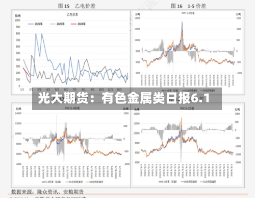 光大期货:有色金属类日报6.1-第2张图片