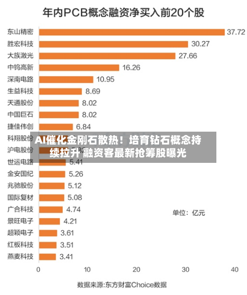AI催化金刚石散热!培育钻石概念持续拉升 融资客最新抢筹股曝光-第2张图片