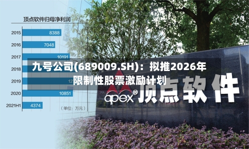 九号公司(689009.SH):拟推2026年限制性股票激励计划-第2张图片