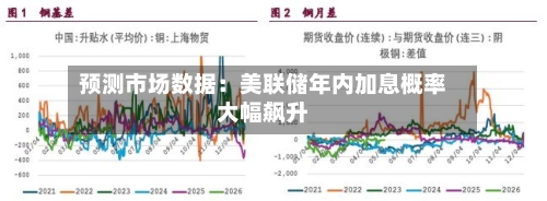 预测市场数据:美联储年内加息概率大幅飙升-第3张图片