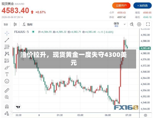 油价拉升，现货黄金一度失守4300美元-第3张图片