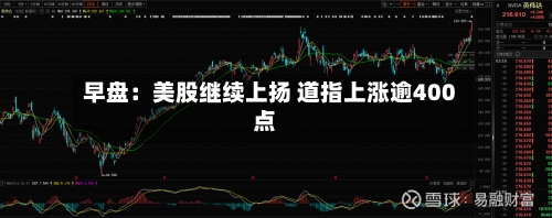 早盘:美股继续上扬 道指上涨逾400点-第2张图片