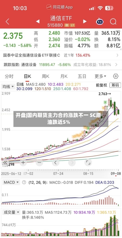 开盘|国内期货主力合约涨跌不一 SC原油跌近5%-第2张图片