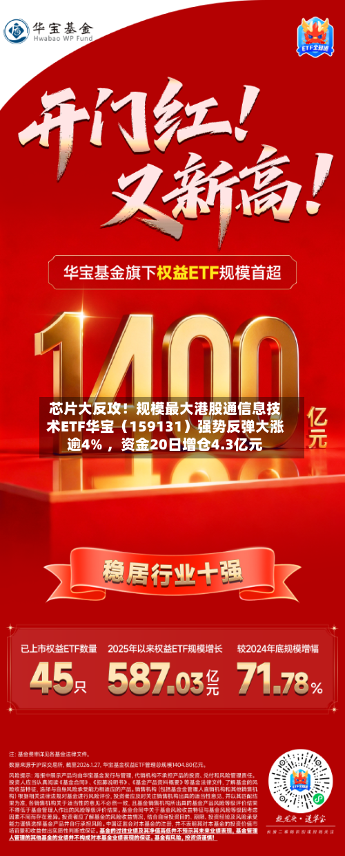 芯片大反攻！规模最大港股通信息技术ETF华宝（159131）强势反弹大涨逾4% ，资金20日增仓4.3亿元-第2张图片