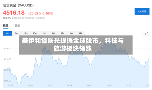 美伊和谈曙光提振全球股市，科技与旅游板块领涨