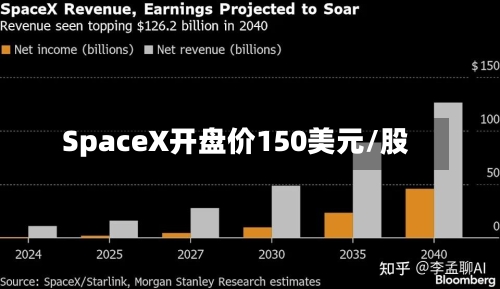 SpaceX开盘价150美元/股-第2张图片