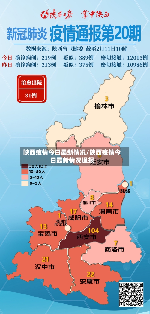 陕西疫情今日最新情况/陕西疫情今日最新情况通报-第2张图片