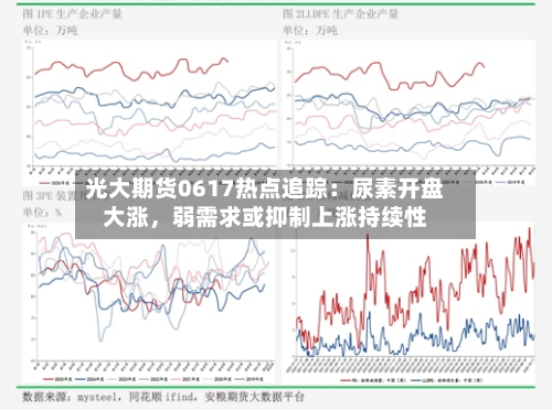 光大期货0617热点追踪：尿素开盘大涨	，弱需求或抑制上涨持续性-第2张图片