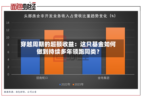 穿越周期的超额收益:这只基金如何做到持续多年领跑同类?-第2张图片