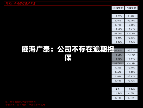 威海广泰:公司不存在逾期担保-第3张图片