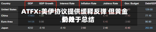 ATFX:美伊协议提供缓释反弹 但黄金仍处于总结
阶段-第2张图片