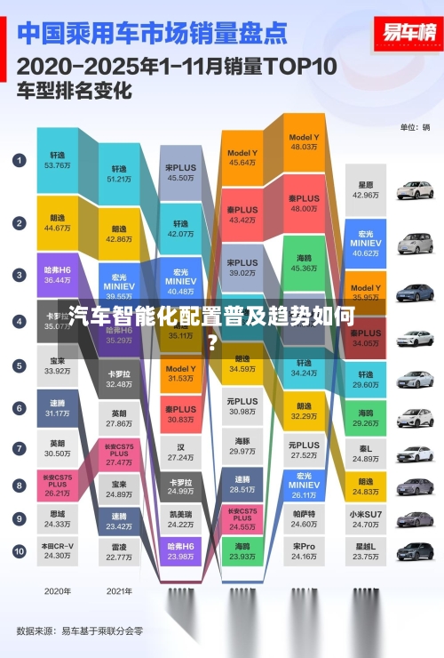 汽车智能化配置普及趋势如何?-第2张图片