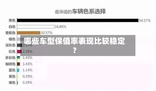 哪些车型保值率表现比较稳定?-第2张图片