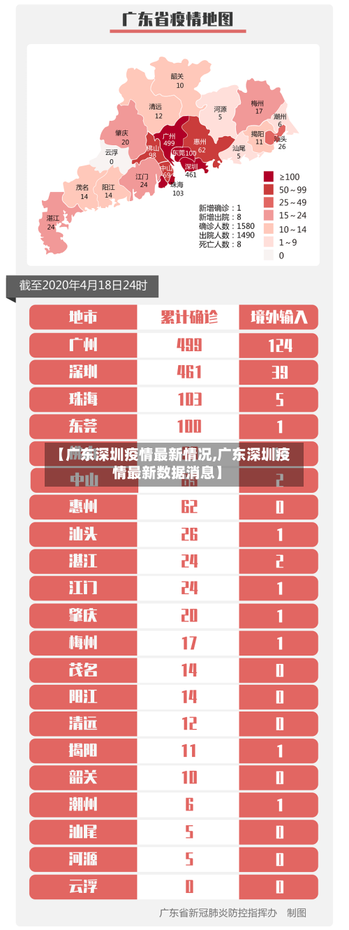 【广东深圳疫情最新情况,广东深圳疫情最新数据消息】