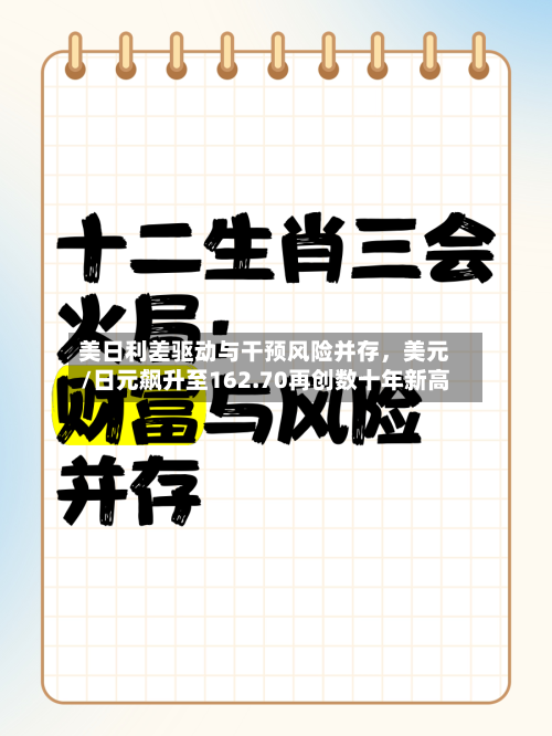 美日利差驱动与干预风险并存，美元/日元飙升至162.70再创数十年新高-第2张图片