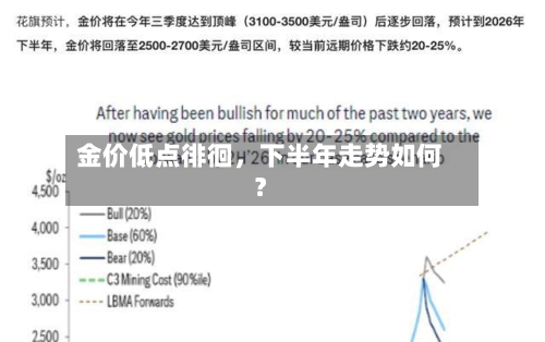 金价低点徘徊，下半年走势如何？-第2张图片