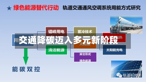 交通降碳迈入多元新阶段