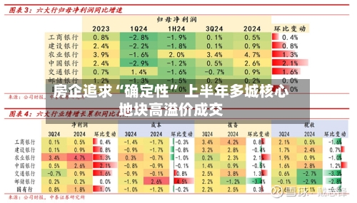 房企追求“确定性” 上半年多城核心地块高溢价成交-第2张图片
