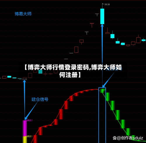 【博弈大师行情登录密码,博弈大师如何注册】-第2张图片