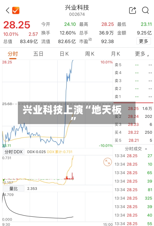 兴业科技上演“地天板	”-第2张图片
