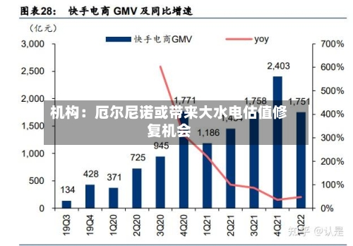 机构：厄尔尼诺或带来大水电估值修复机会