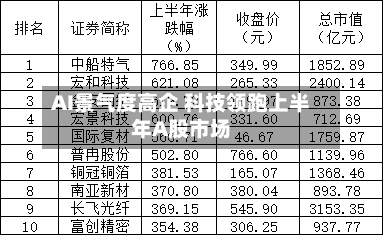 AI景气度高企 科技领跑上半年A股市场