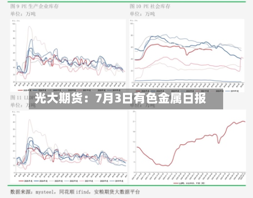 光大期货：7月3日有色金属日报