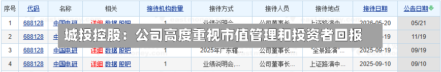 城投控股：公司高度重视市值管理和投资者回报