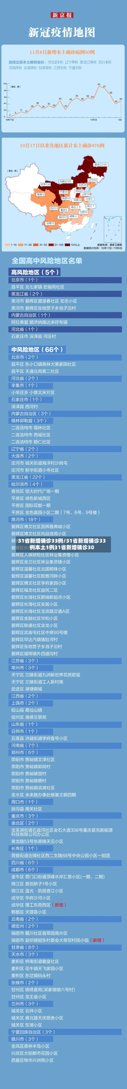 31省新增确诊33例/31省新增确诊33例本土1例31省新增确诊30