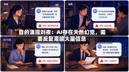 目的涌现刘夜：AI存在天然幻觉	，需要反复灌输大量信息-第2张图片