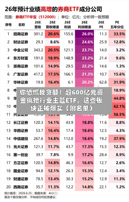 你恐慌我贪婪！超600亿元资金疯抢行业主题ETF，这些板块正被爆买（附名单）