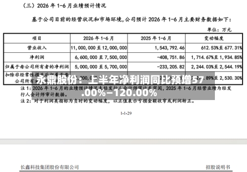永鼎股份：上半年净利润同比预增57.00%—120.00%