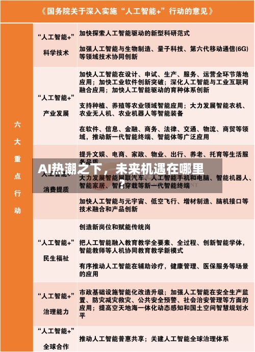 AI热潮之下，未来机遇在哪里？