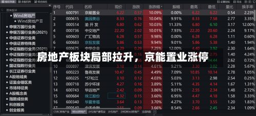 房地产板块局部拉升，京能置业涨停