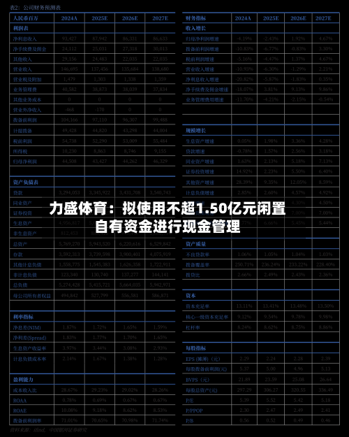 力盛体育：拟使用不超1.50亿元闲置自有资金进行现金管理-第2张图片