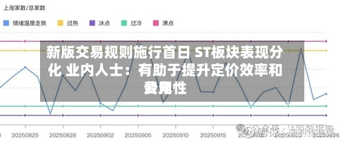 新版交易规则施行首日 ST板块表现分化 业内人士:有助于提升定价效率和费用
公允性-第2张图片