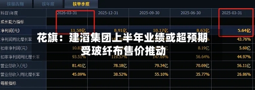 花旗：建滔集团上半年业绩或超预期 受玻纤布售价推动