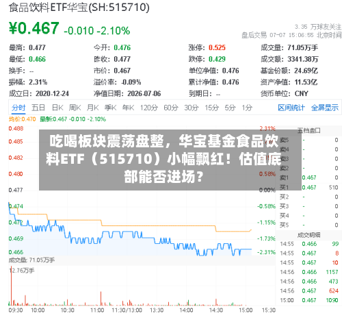 吃喝板块震荡盘整，华宝基金食品饮料ETF（515710）小幅飘红！估值底部能否进场？-第2张图片