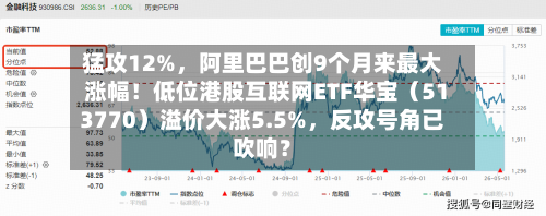 猛攻12%，阿里巴巴创9个月来最大涨幅！低位港股互联网ETF华宝（513770）溢价大涨5.5%，反攻号角已吹响？