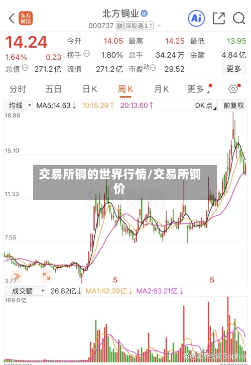 交易所铜的世界行情/交易所铜价-第2张图片