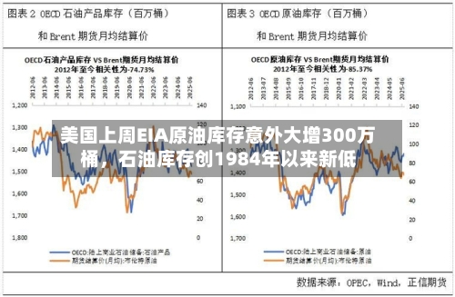 美国上周EIA原油库存意外大增300万桶，石油库存创1984年以来新低-第2张图片