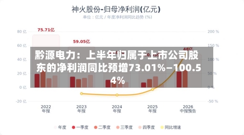 黔源电力:上半年归属于上市公司股东的净利润同比预增73.01%—100.54%-第2张图片