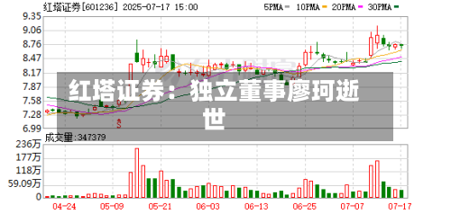 红塔证券：独立董事廖珂逝世-第2张图片
