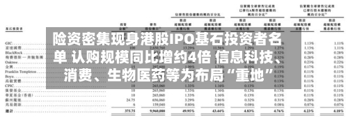 险资密集现身港股IPO基石投资者名单 认购规模同比增约4倍 信息科技	、消费、生物医药等为布局“重地”-第2张图片