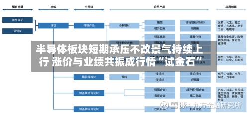 半导体板块短期承压不改景气持续上行 涨价与业绩共振成行情“试金石”-第2张图片