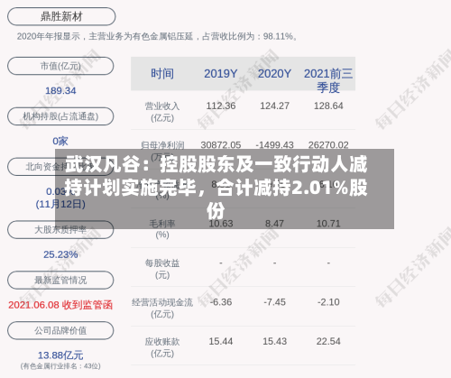 武汉凡谷:控股股东及一致行动人减持计划实施完毕,合计减持2.01%股份