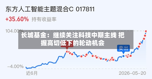 长城基金：继续关注科技中期主线 把握高切低下的轮动机会