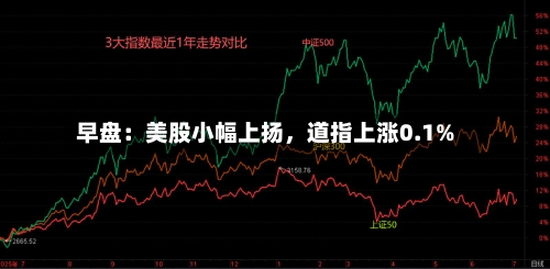 早盘：美股小幅上扬	，道指上涨0.1%-第2张图片
