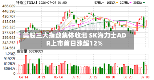 美股三大指数集体收涨 SK海力士ADR上市首日涨超12%